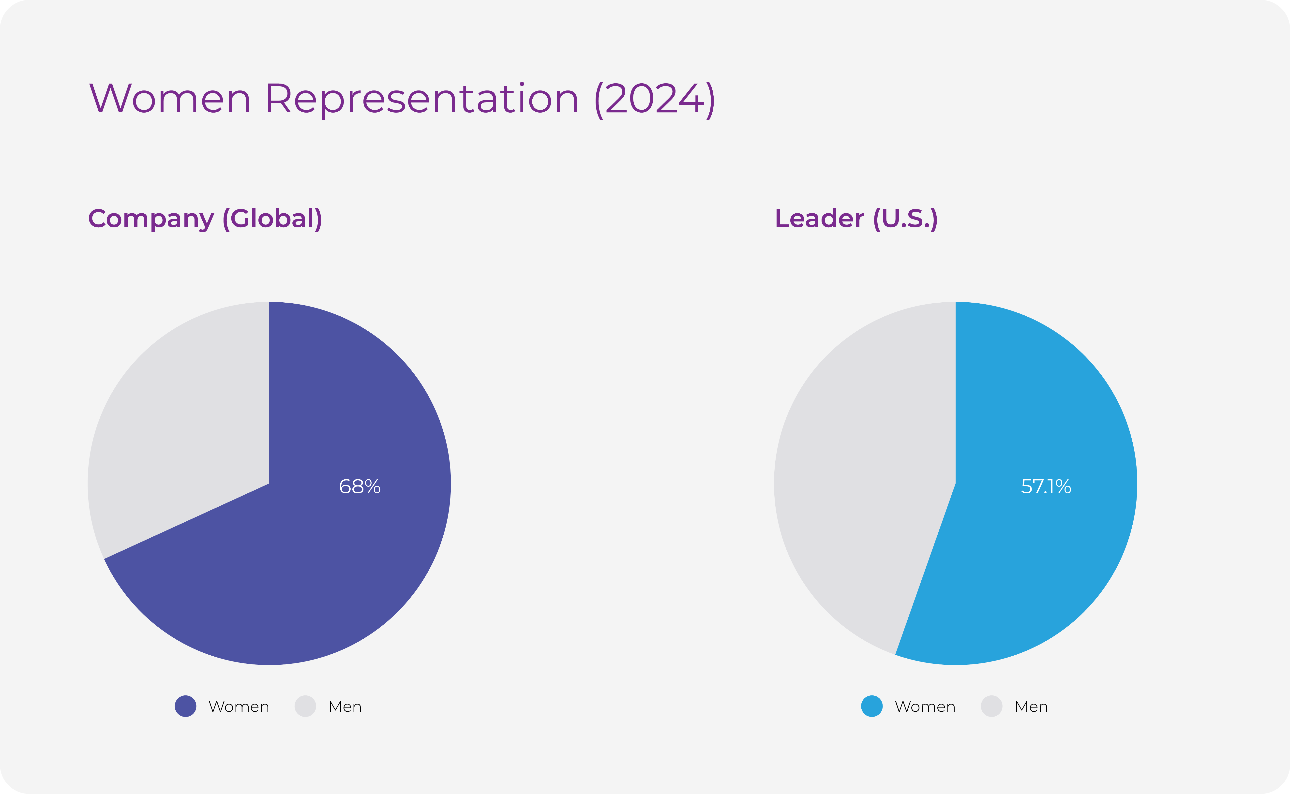 2024 Inclusion Report_Women Representation