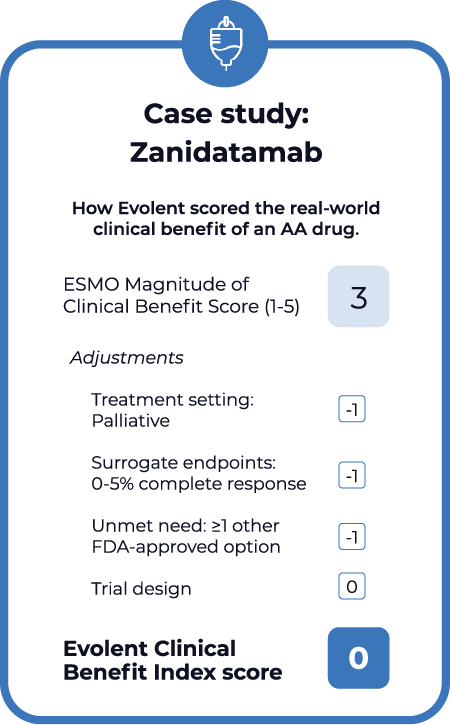 Case Study-Zanidatamab