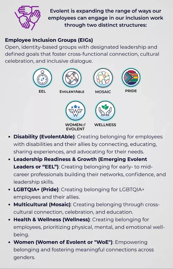 EIG Inclusion Report